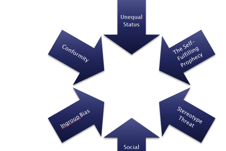 2022 EBS 수능특강 영어 변형문제 (11강 Exercise 5) Prejudice (Social Psychology)